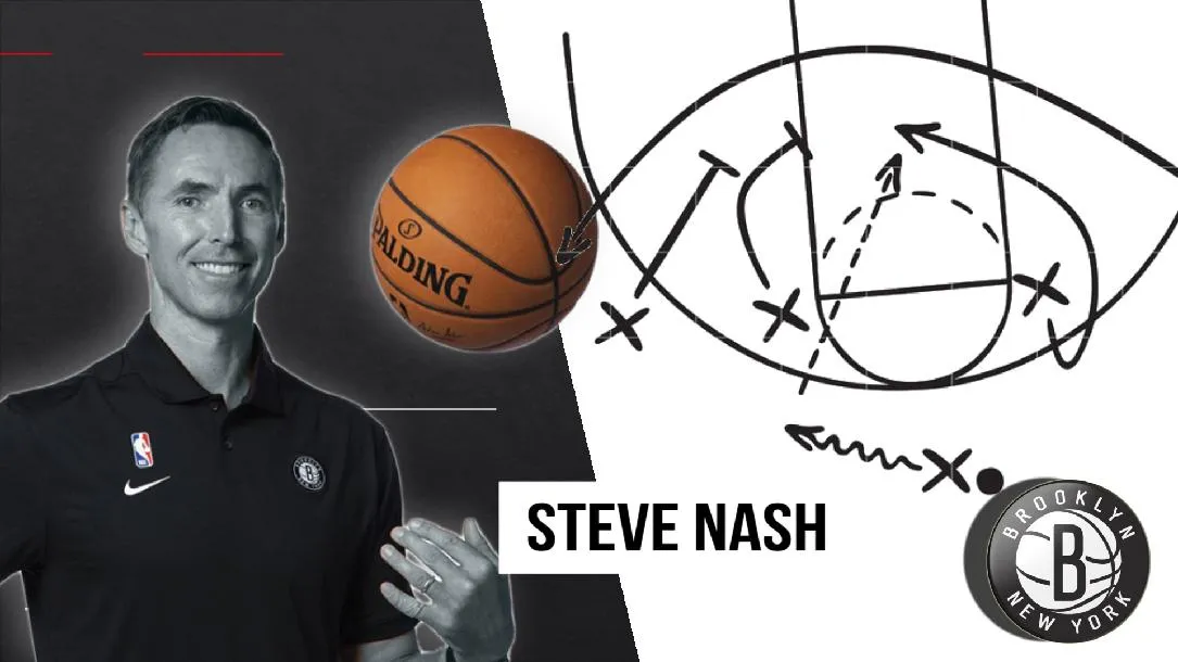 NBA Basketball: Steve Nash & Brooklyn Nets  Playbook 2020-21